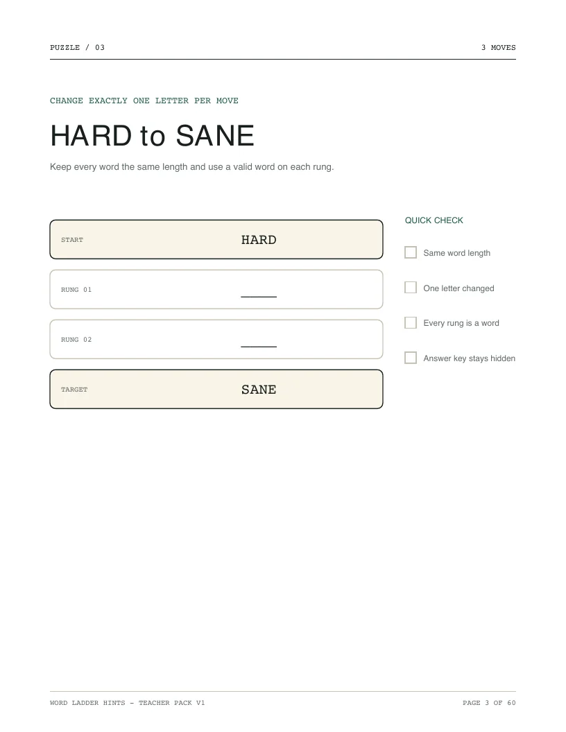 Actual Teacher Pack PDF page 3: HARD to SANE, 3 moves, 2 blank rungs and a one-letter-change checklist.